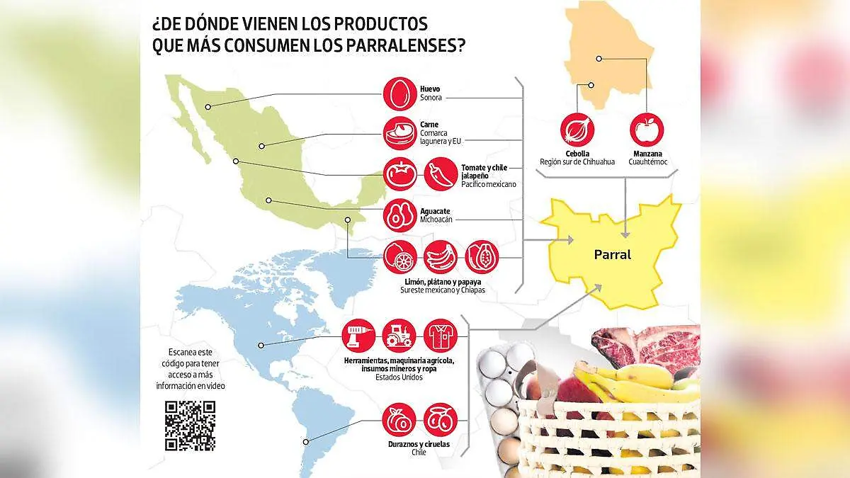 gráfico de consumos